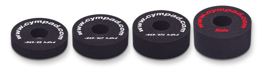 Which Optimizer Should I Use?