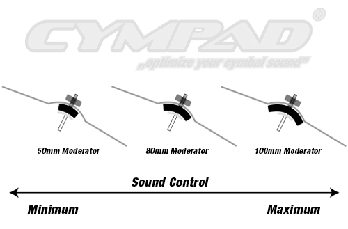 Cympad_Sound_Control